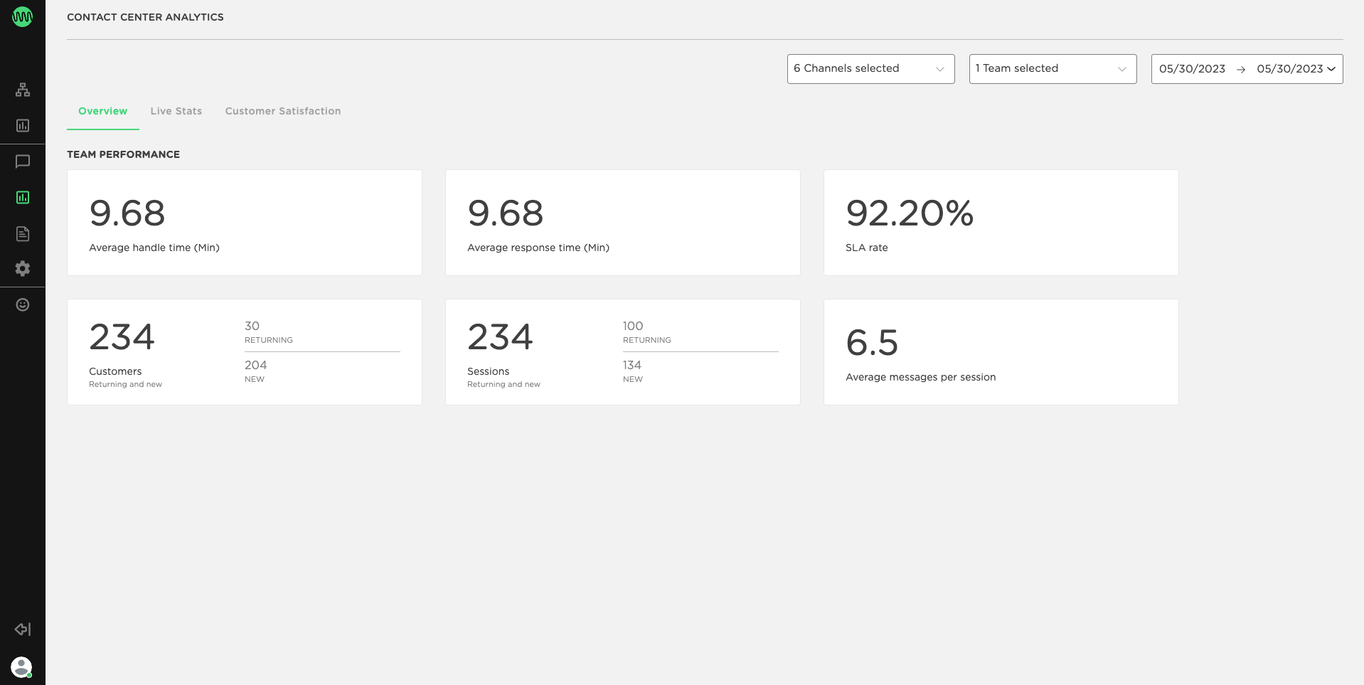 Dashboard - Team performance